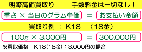 gold_ex