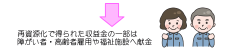 収益金の一部を役立ちへと還元